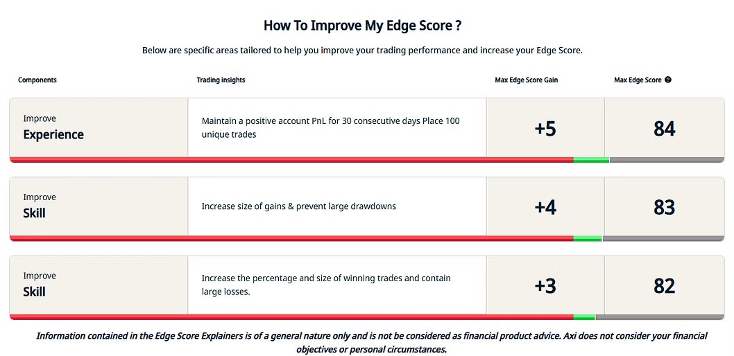 How To Improve My Edge Score