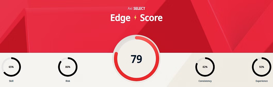 Edge Score 1-100